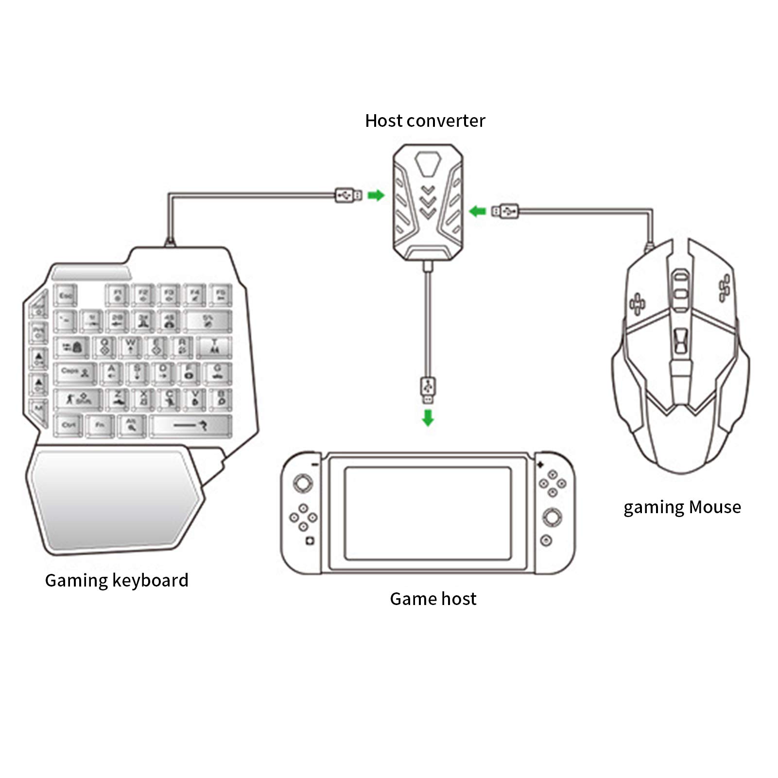 Yoidesu Convertitore Mouse Tastiera per /PS5/ ONE, Convertitore di Controller di Gioco Adattatore per Tastiera e Mouse