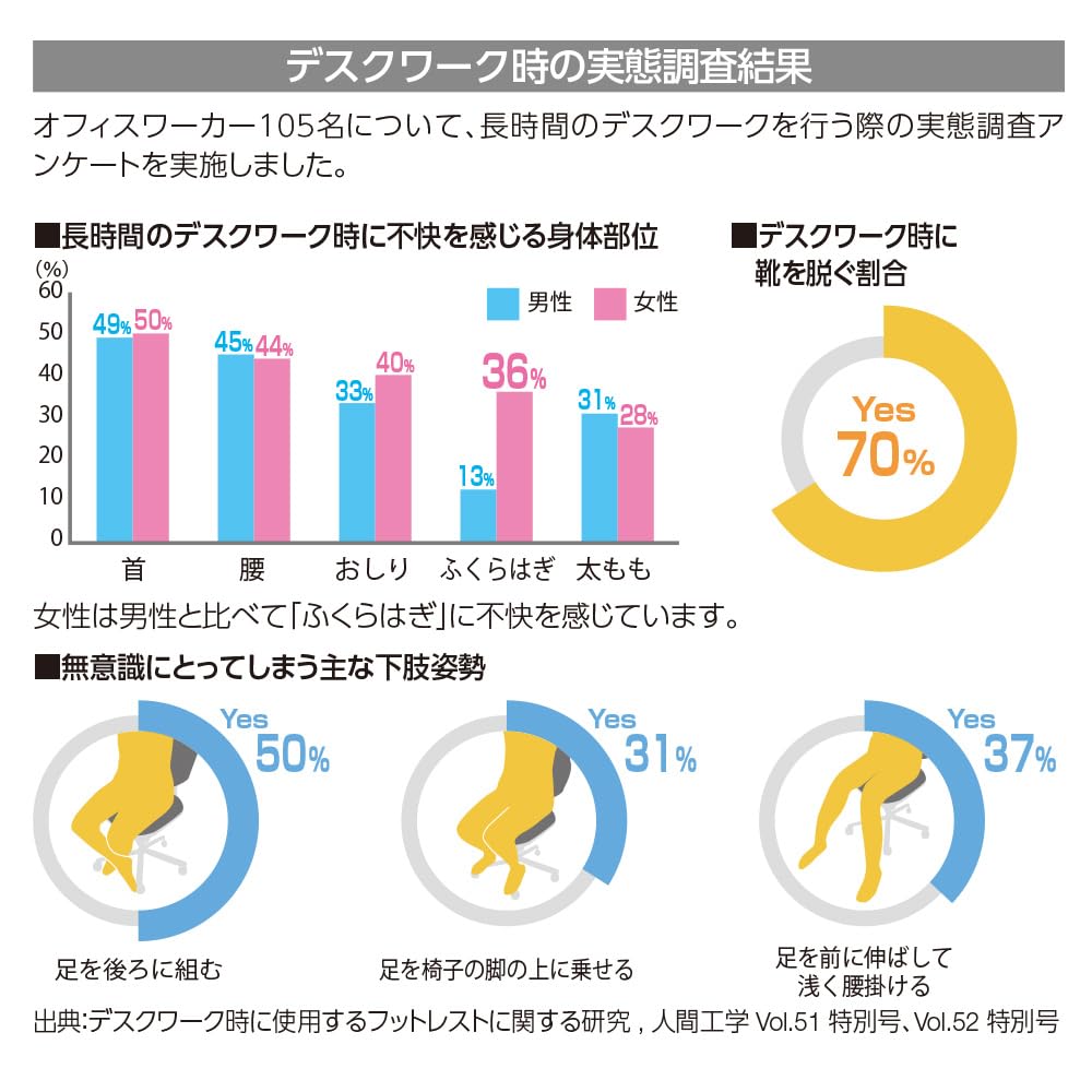 Amazon | オカムラ ピエルポ 足置き フットレスト クッション付き