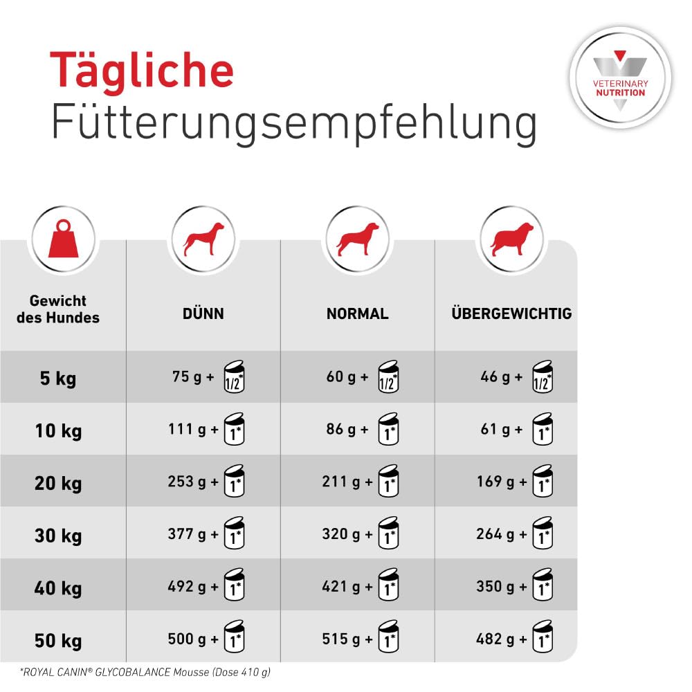 ROYAL CANIN Veterinary Glycobalance Bajo en Carbohidratos Paté | 12 x 410 g | Alimento dietético Completo para Perros | Bajas calorías
