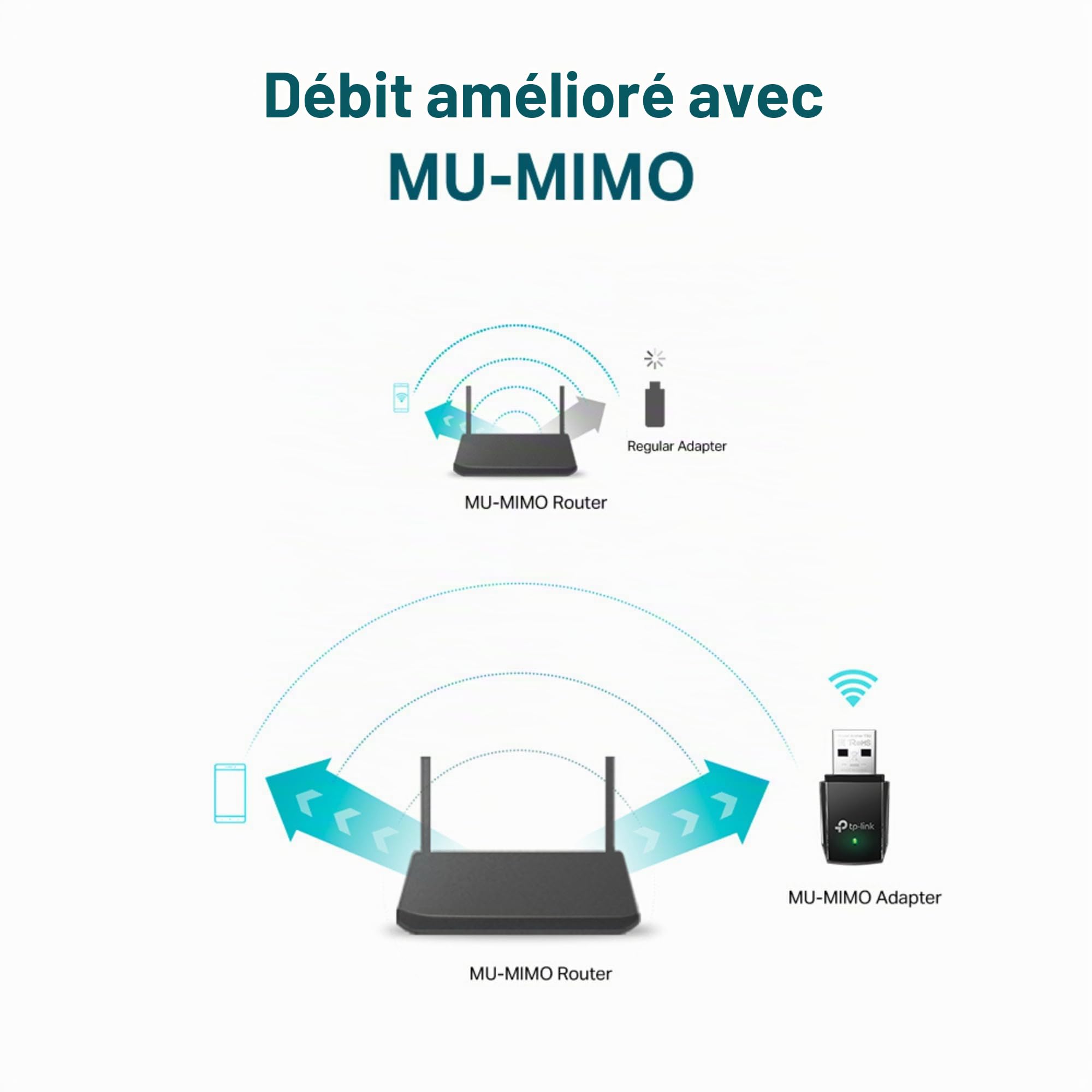 TP-Link Archer T2U AC600 Adaptateur USB WiFi Dongle