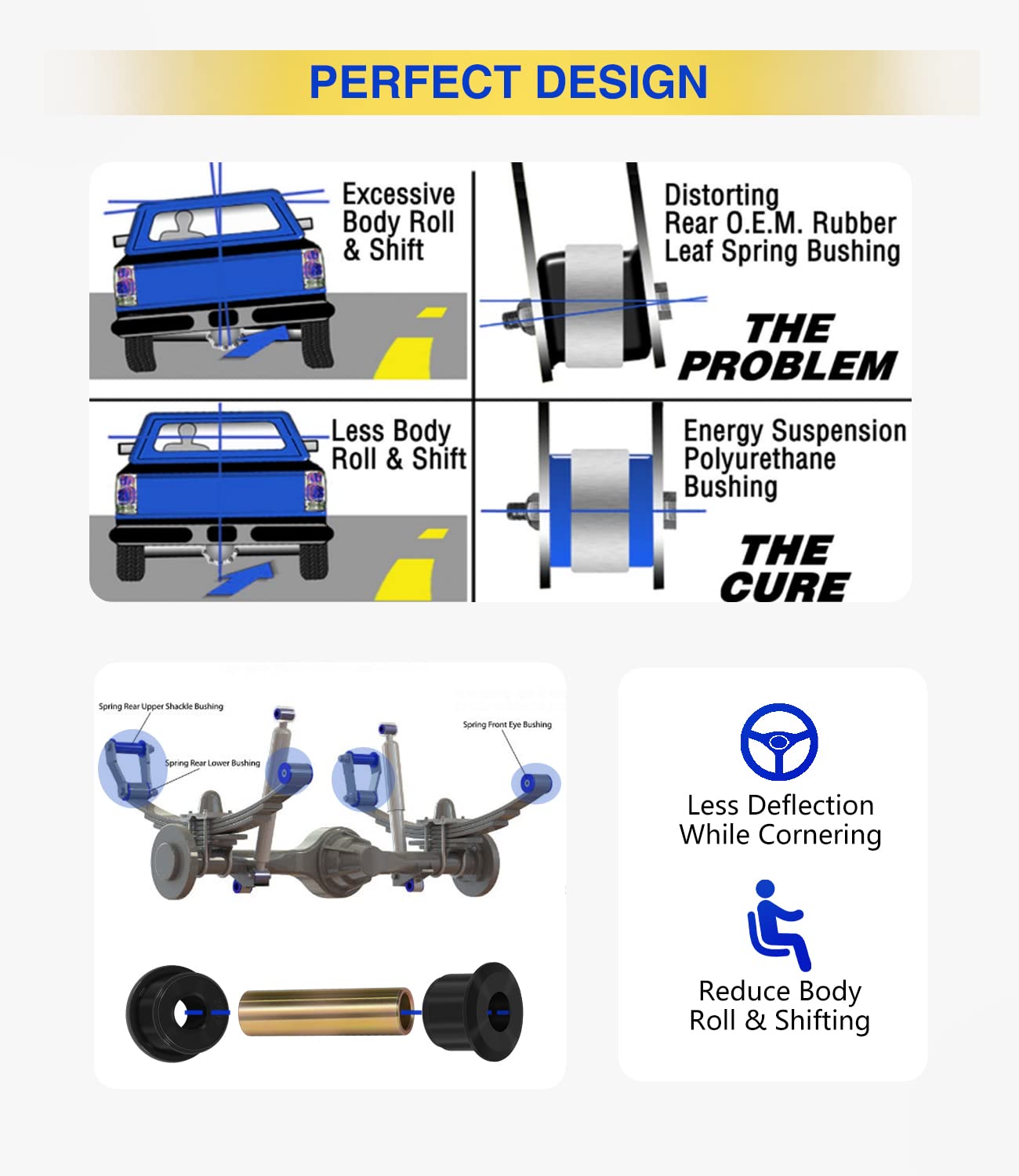 Juego De Casquillos Para Ojales De Resorte Trasero – Jeep Cherokee XJ 84-01 (Energy Suspension 2.2109G)