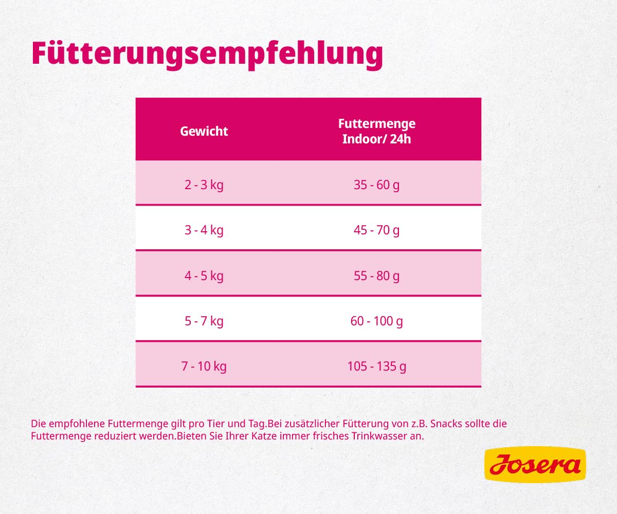JOSERA Indoor Cat (1 x 10 kg) | Adult | Premium Trockenfutter für ausgewachsene sterilisierte Katzen | getreidefreie Rezeptur | moderater Fettgehalt zur Gewichtkontrolle| mit Geflügel | 1er Pack