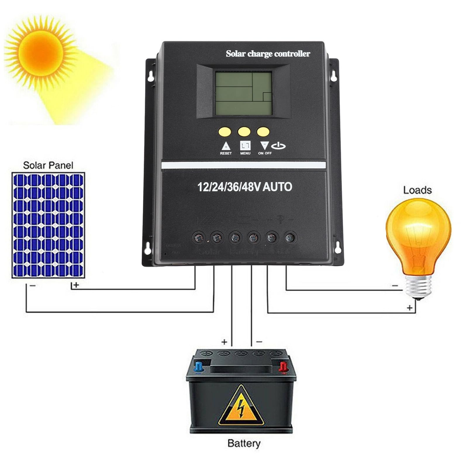 Generic Kontroler ładowania Słonecznego 80A MPPT z Intuicyjnym Wyświetlaczem LCD dla Systemów 12V 24V 36V 48V i 2 Portami ładowania USB dla Kempingu RV