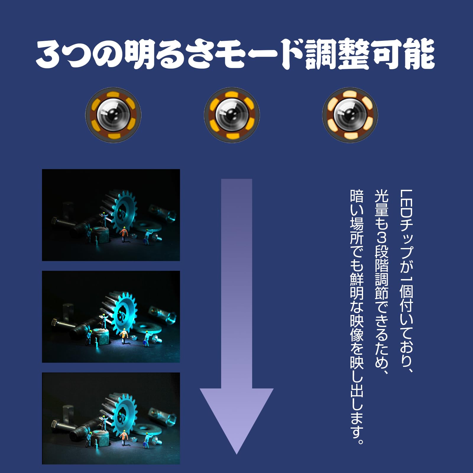 LEDライト装備 デジタル内視鏡 輝度調整 LEDライト装備 デジタル内視鏡 輝度調整