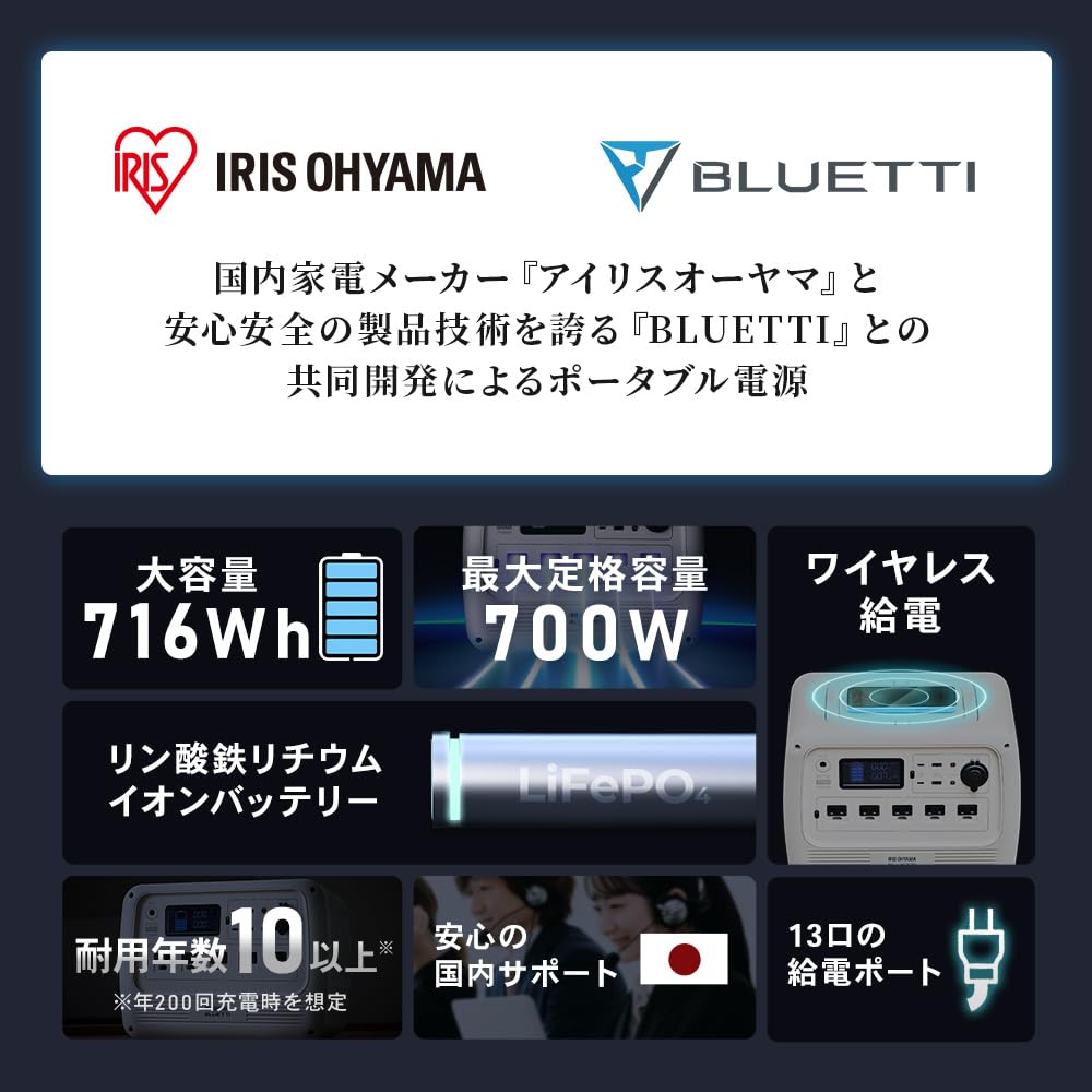アイリスオーヤマ BLUETTI ポータブル電源 ホワイト PS720AA-Wサムネイル2