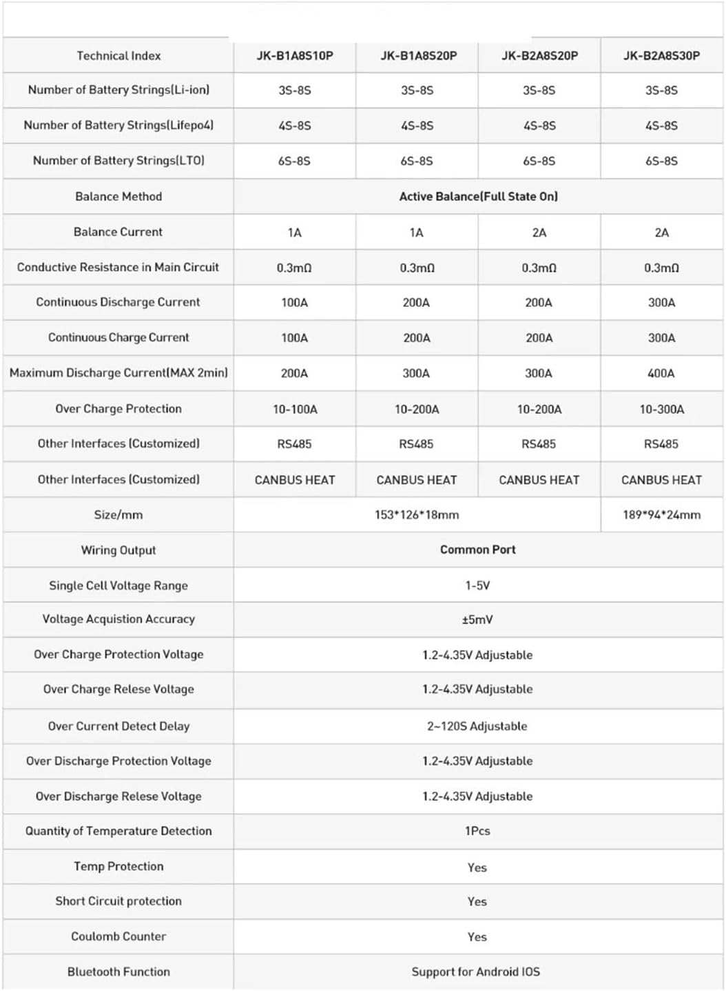 3S 4S 5S 6S 7S 8S 24S RS485 Heat CAN 1A 2A Active Balance for Li-ion Lifepo4 Lto Battery 200A 300A(B1A8S10P-HC)