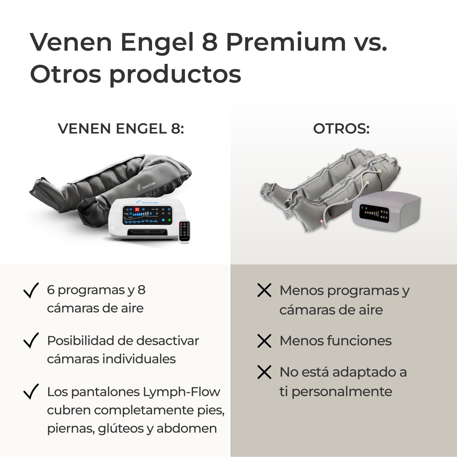 Venen Engel 8 Medical con Pantalones Lymph-Flow, 8 cámaras, 6 programas, certificado médico – masajeador de piernas tipo botas de recuperación, ideal para drenaje linfático manual