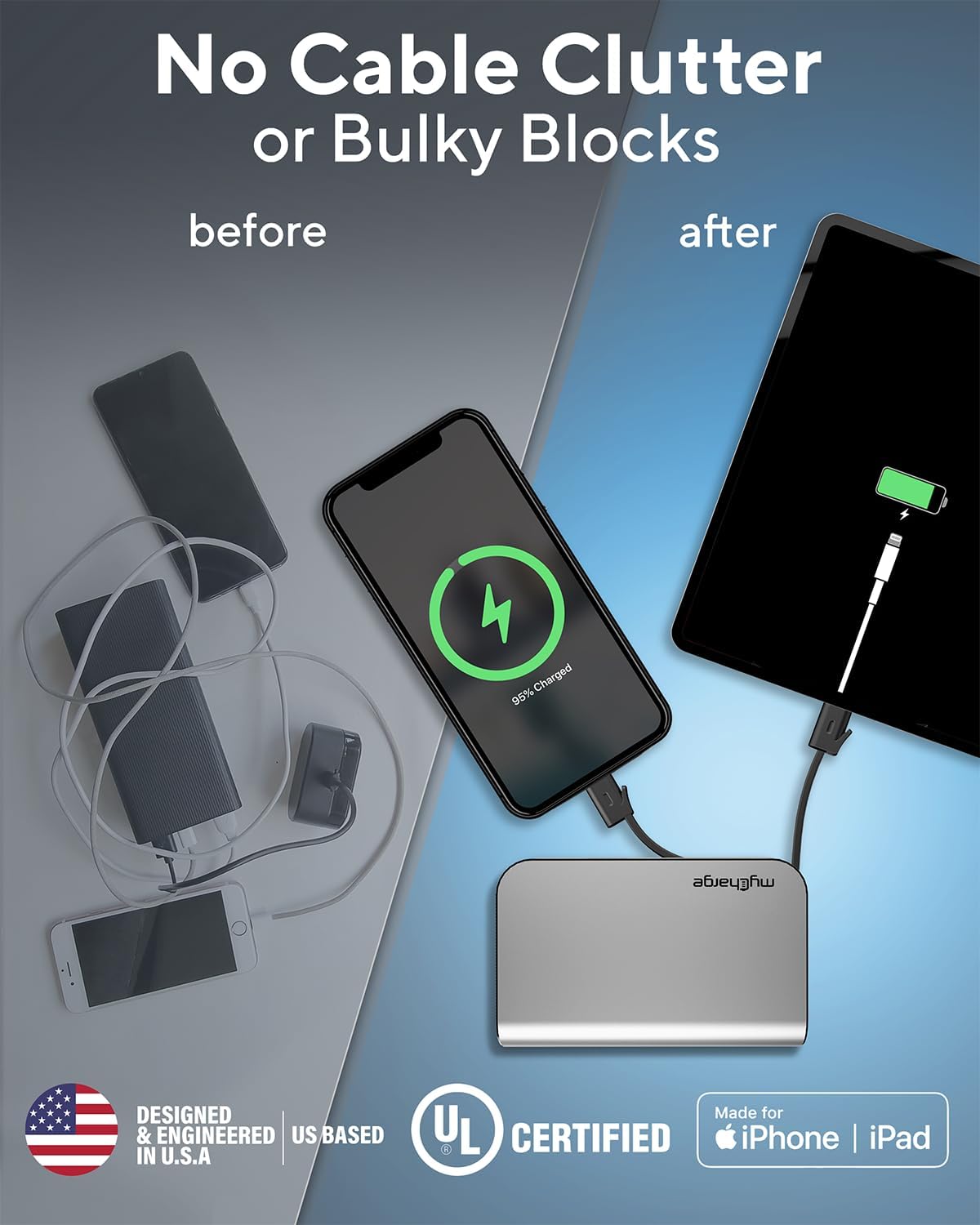 Stay Charged Anywhere: myCharge 10050mAh Portable Charger Review