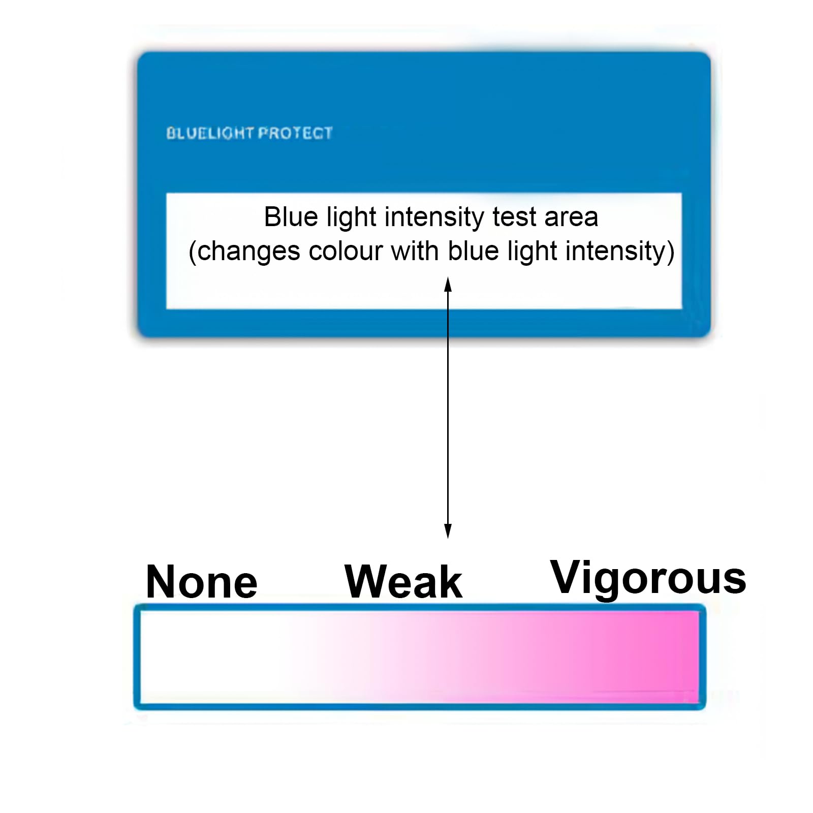 Set di test per occhiali a luce blu, tester anti-luce blu, rilevatore di luce blu, generatori di luce blu, rilevamento occhiali anti-radiazioni