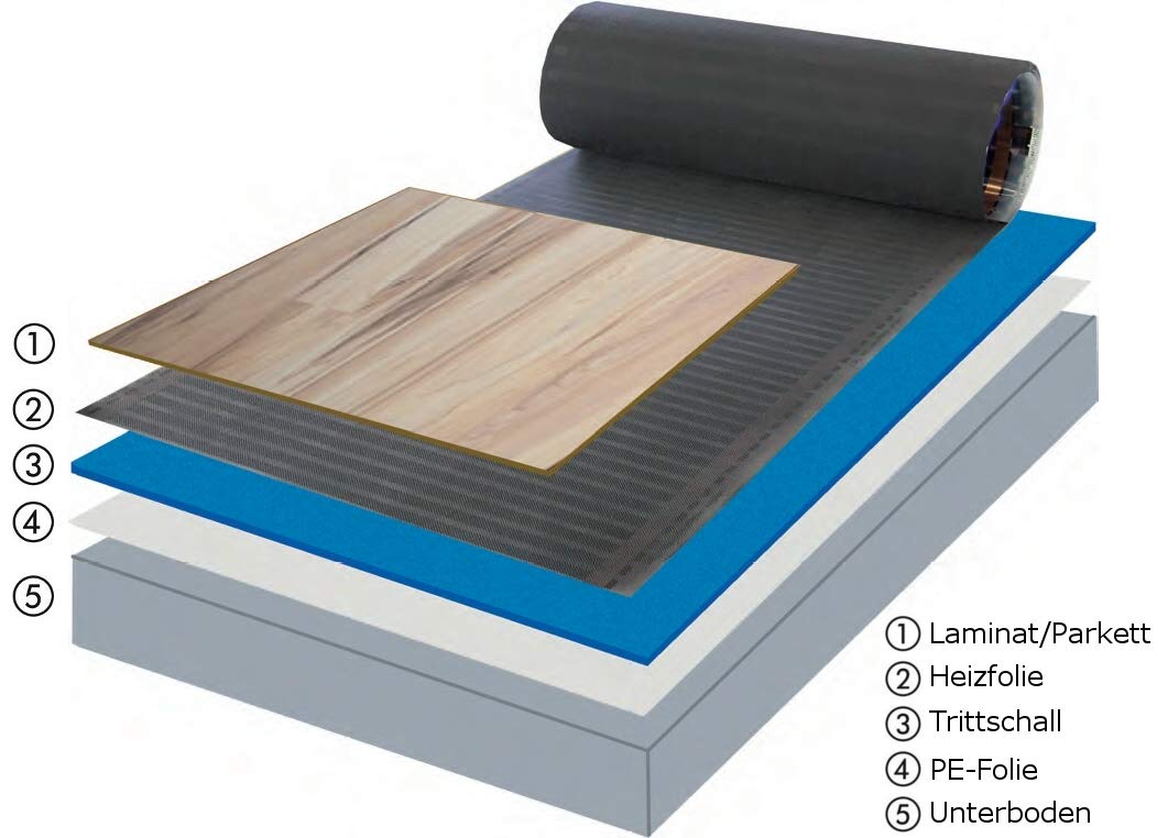 Elektryczne ogrzewanie podłogowe HoWaTech Lux folia do renowacji, laminatu, parkietu, winylu, kompletny zestaw, folia grzewcza 80 W/m², w zestawie termostat, WiFi Touch czarny, długość folii i