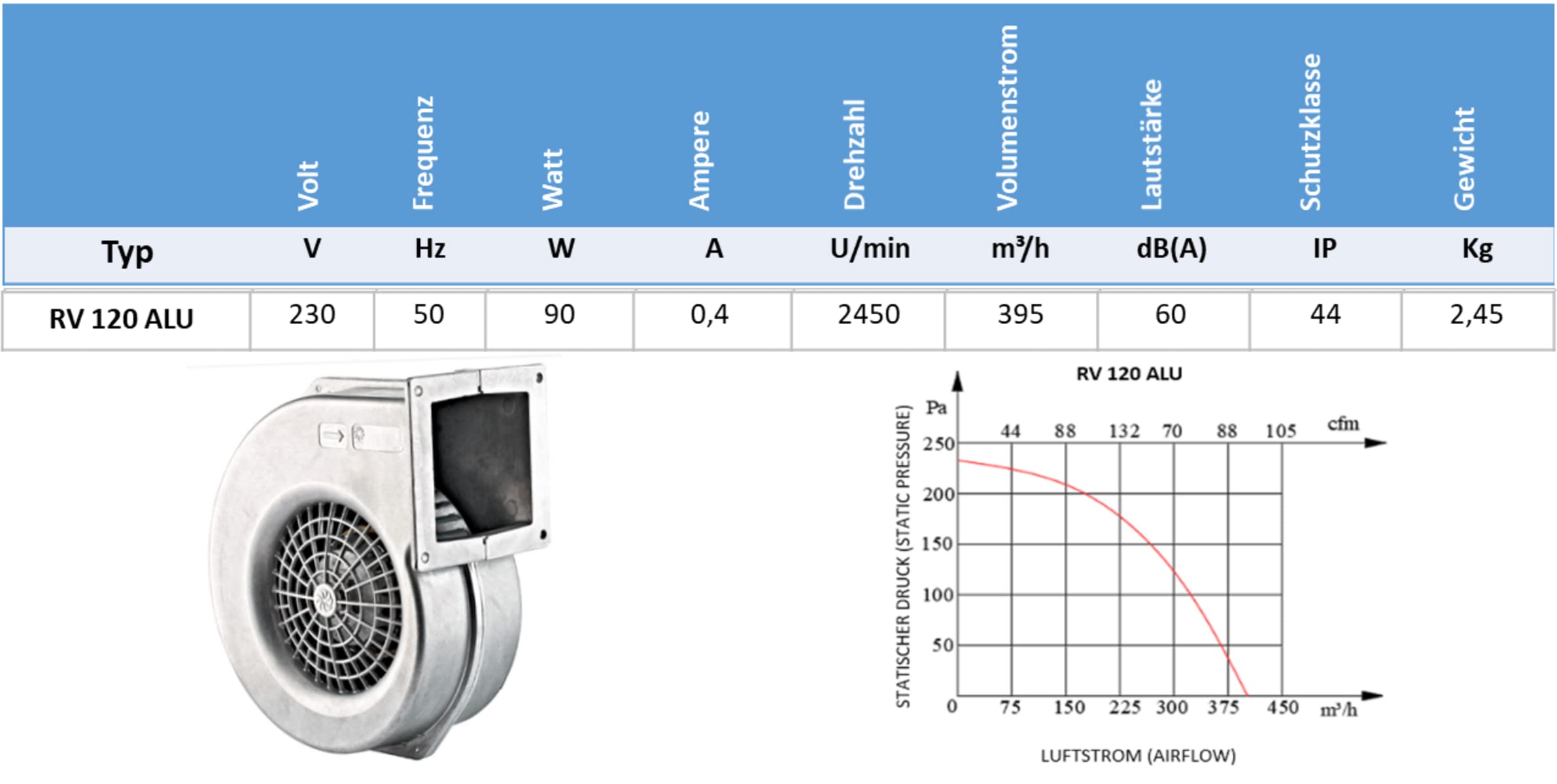UZAN Radiaalventilator, industriële drukventilator, ketelventilator
