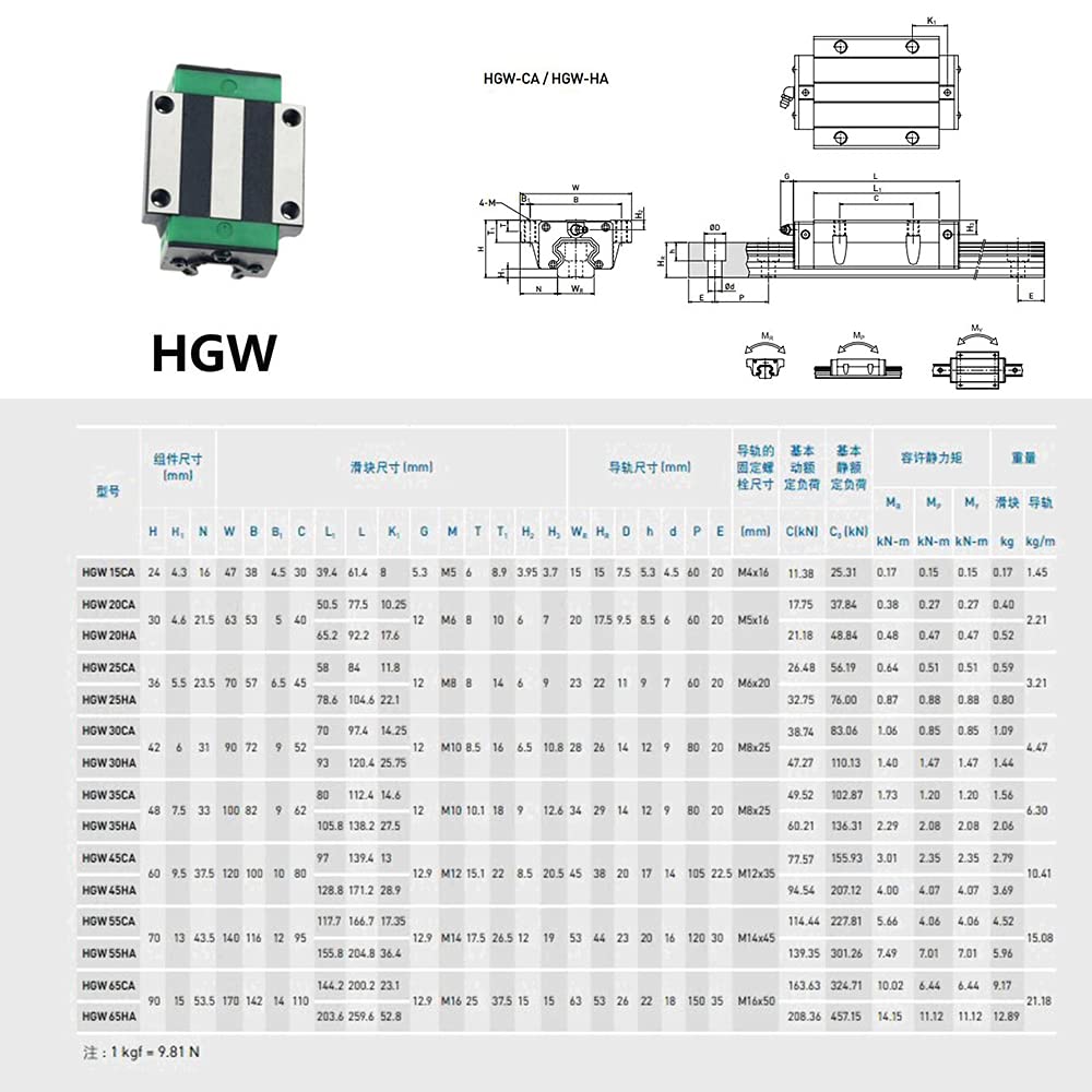 YFCDZVBH Lot de 2 guides linéaires linéaires carrés HGR20 HGR15 + 4 blocs de roulement coulissants HGH15CA HGW15CA HGH20CA HGW20CA (couleur : HGW15CA, longueur du guide : 500 mm