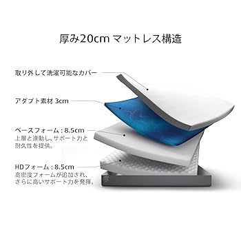 Amazon｜テンピュール(Tempur) マットレス テンピュール イーズ