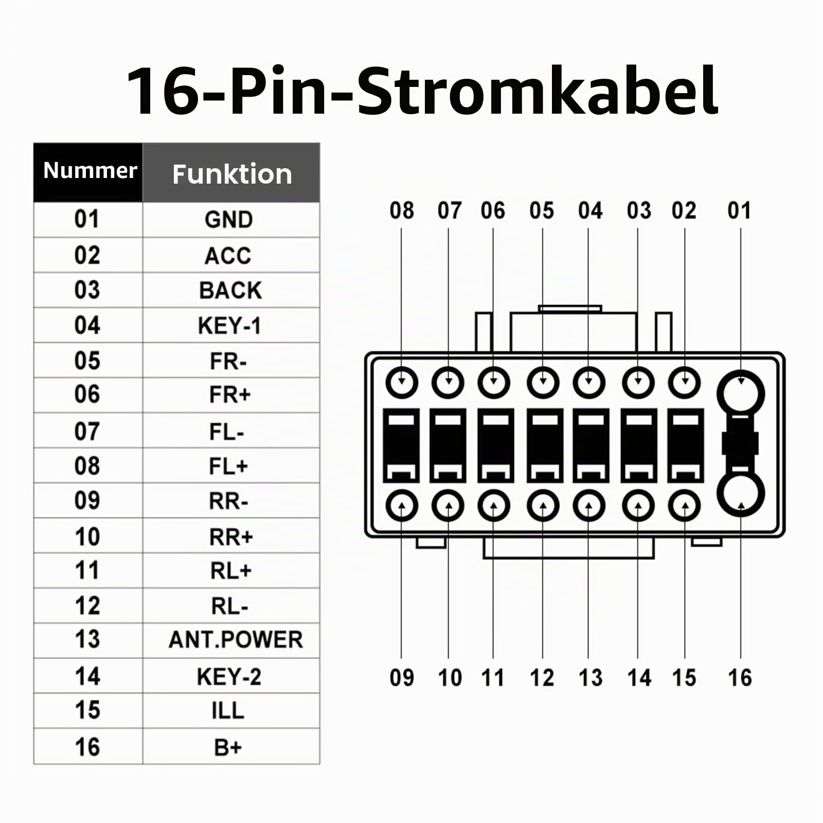 Hodozzy ISO Adapterkable 36 Pin 40 Pin mit Canbus für VW Skoda Seat Golf 5 6 Polo Passat Altea Touran Tiguan Autoradio ISO Stecker für Android Autoradio mit Lenkradsteuerung und Rückwärtssteuerleitung