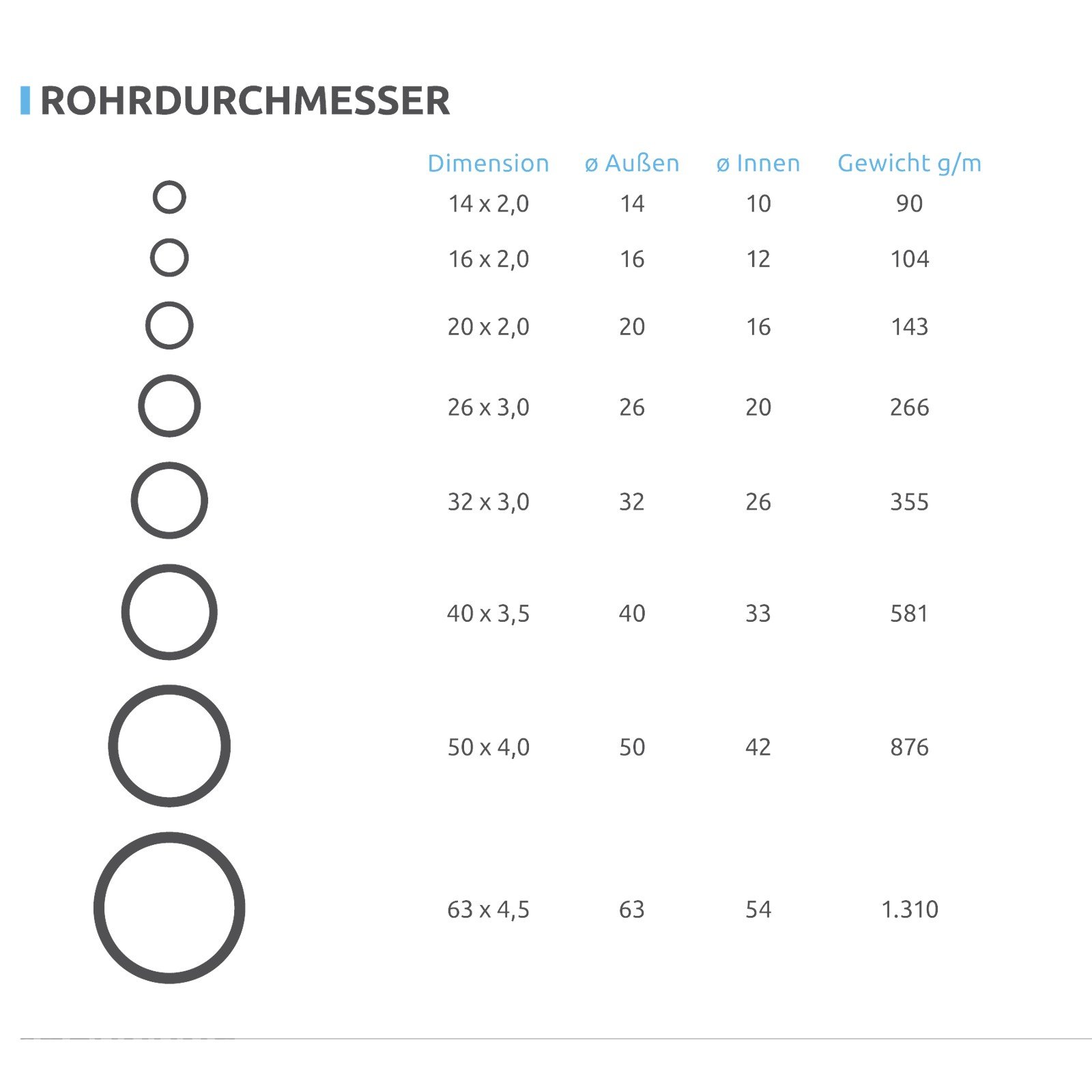 Pipetec Aluverbundrohr Aluminium Mehrschichtverbundrohr 26x3 mm 10m weiss PEX-Rohr Alu-Mehrschicht-Verbundrohr MV-Rohr Mehrschichtrohr Heizung Wasser