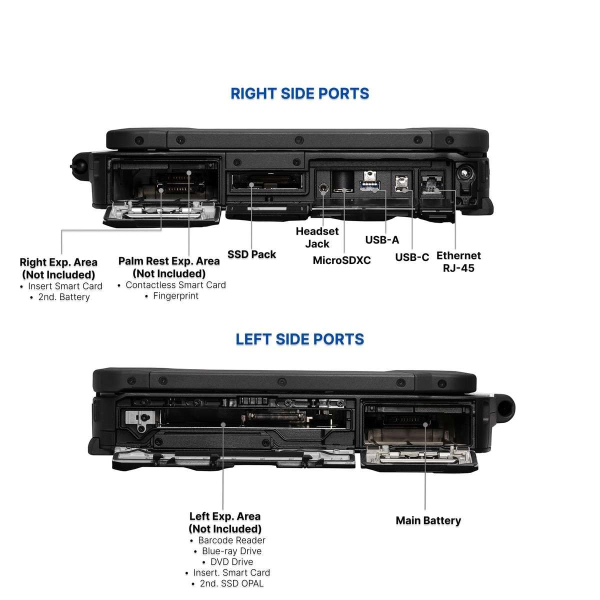 Panasonic Toughbook 40, FZ-40 MK2 Rugged Laptop, 14-inch FHD