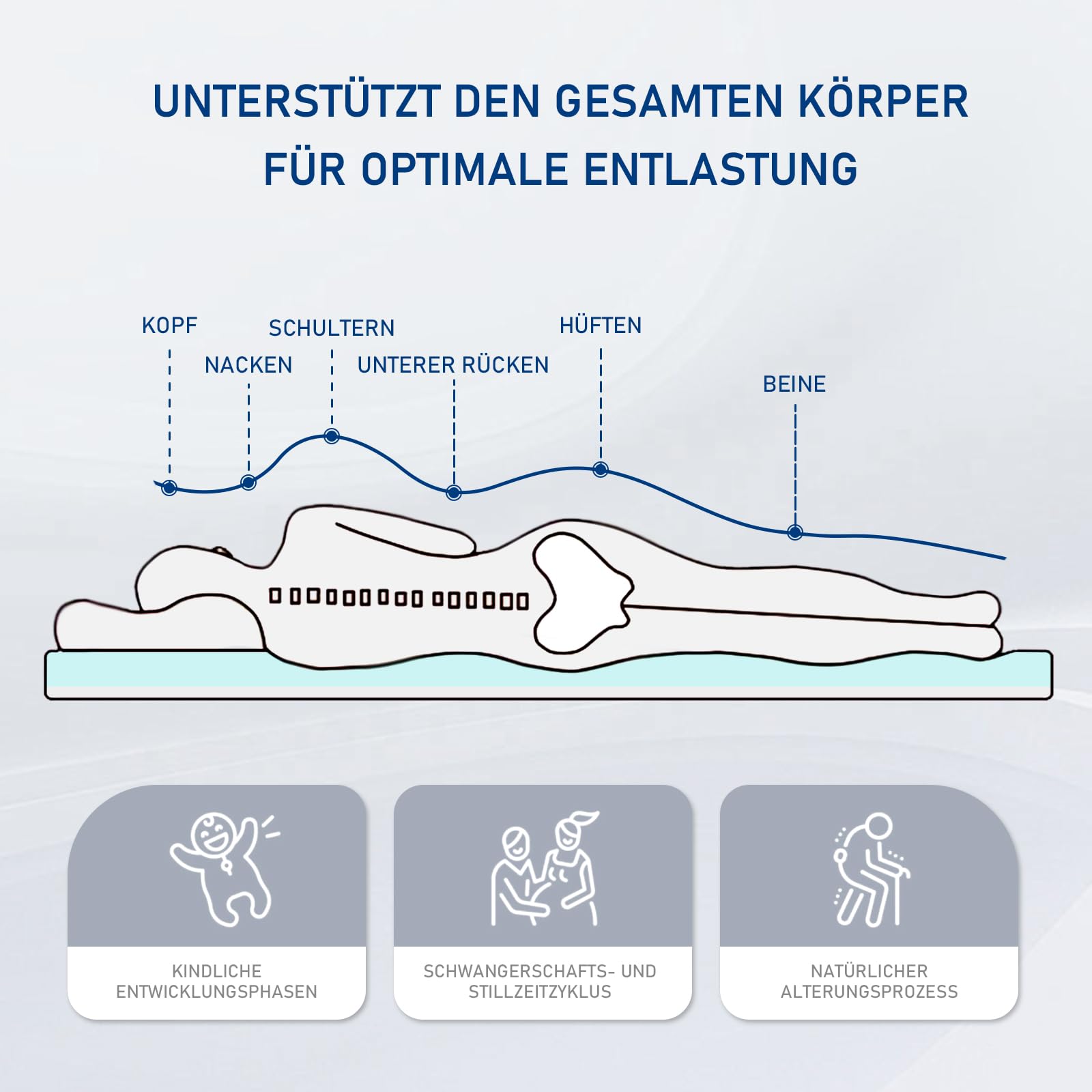 ROYGBIV Matratzentopper 80x200cm 7cm Gel Topper Memory Schaum H2/H3 | Oeko-TEX Zertifiziert Ergonomisch Waschbarer Bezug Atmungsaktiv Milbenabweisend Hypoallergen