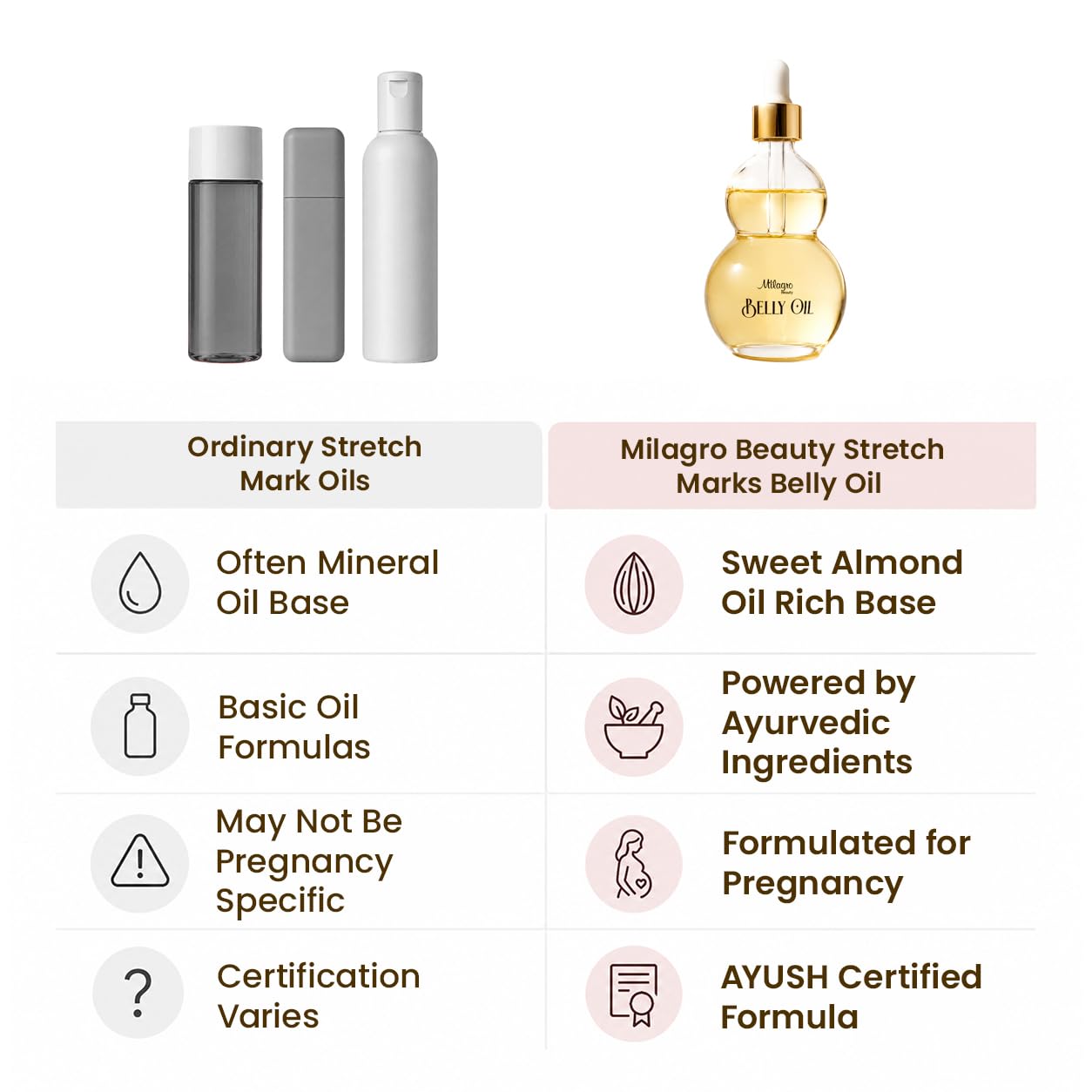 Milagro Beauty Ayurvedic Anti Stretch Marks Oil 100ml | Stretch Marks Removal Belly Oil | Safe for Pregnancy & Breastfeeding | Sweet Almond Oil + 20 Botanical Ingredients | Fades Old & New Scars 4