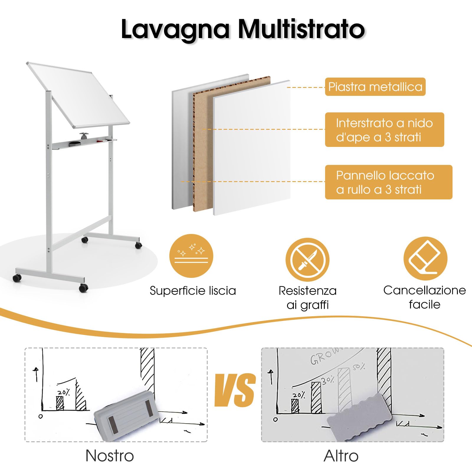 GYMAX Lavagna Magnetica Bifacciale con Ruote, Lavagna in Stile Cavalletto Regolabile in Altezza, Lavagna Magnetica a Rotolamento Reversibile per Ufficio, Aula, Casa, 120 x 60 cm (Bianco)