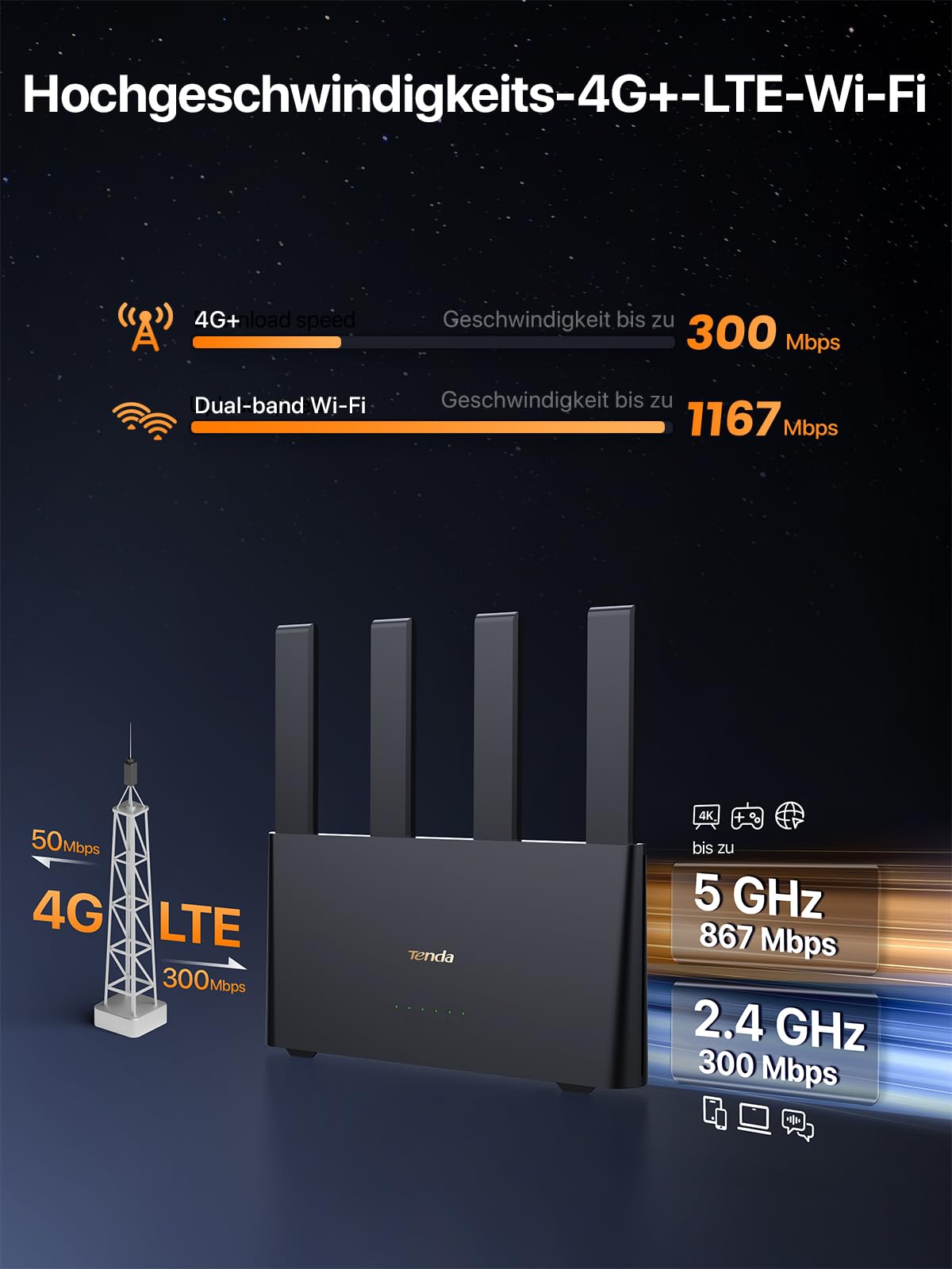 Tenda 4G08 4G08 Router 4G+ SIM, AC1200 CAT6 dwuzakresowy router do 300 Mb/s, router Nano SIM z 4 antenami zewnętrznymi, port Gigabit LAN/WAN, OpenVPN, MU-MIMO, Mesh Wi-Fi+, Plug & Play