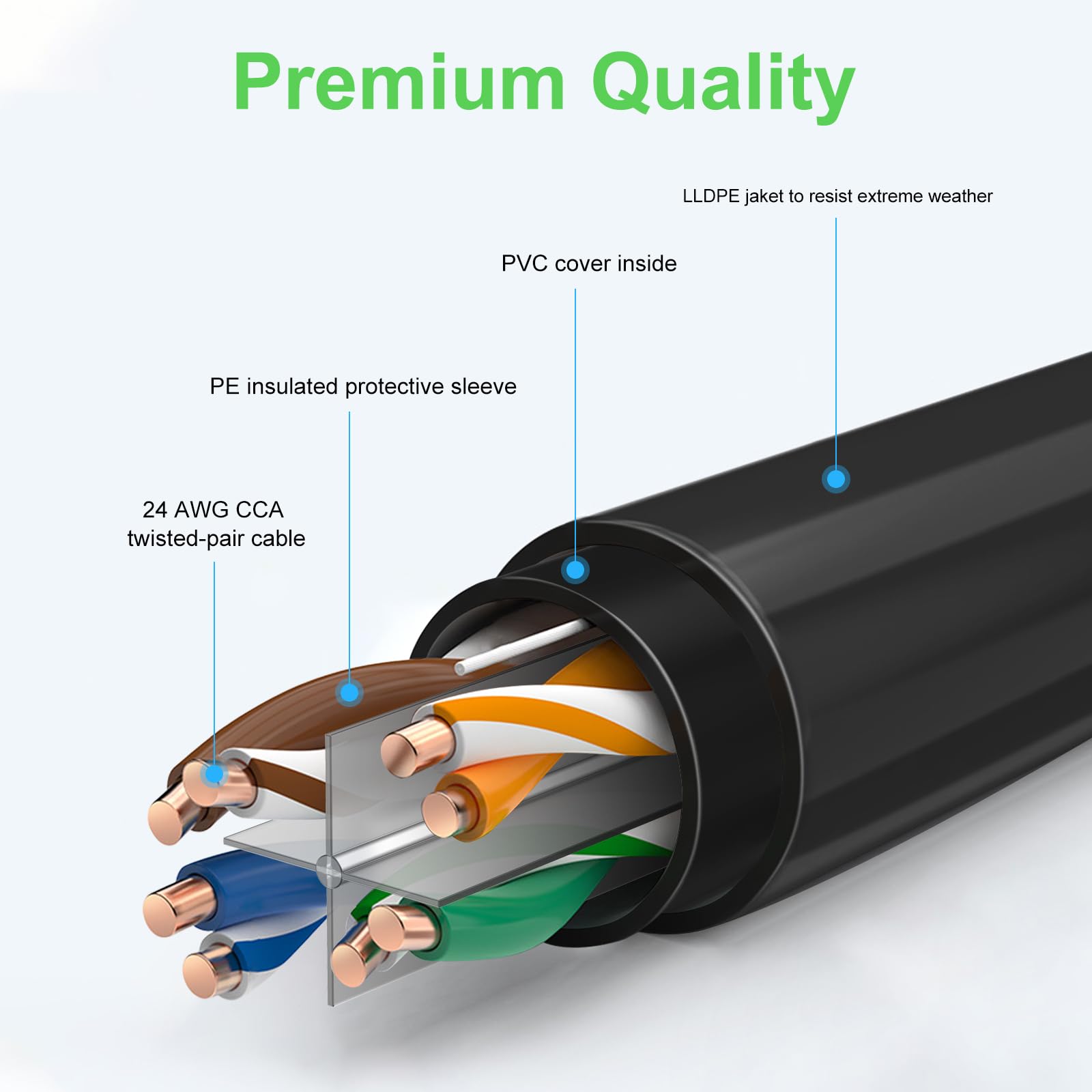 Getue 300FT Outdoor Ethernet Cable, In-Ground, Heavy Duty Direct Burial, 24AWG CCA Patch Cord for Laptops, PCs, Routers, Printers, Surveillance Camera, POE, UTP 6 Internet Cable with 25 Cable Ties