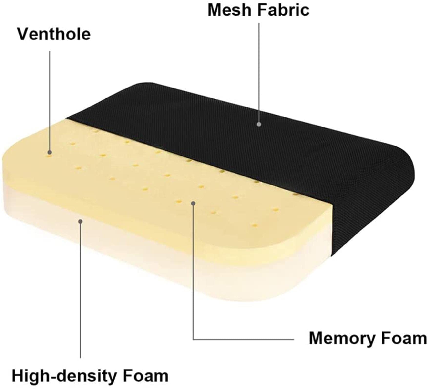 Coussin de siège en Mousse à mémoire de mémoire, tampons de Chaise pour Voiture de Bureau, idéal pour Coccyx orthopédique Améliore la Posture, Disponible en Quatre Couleurs (48x45x9cm)
