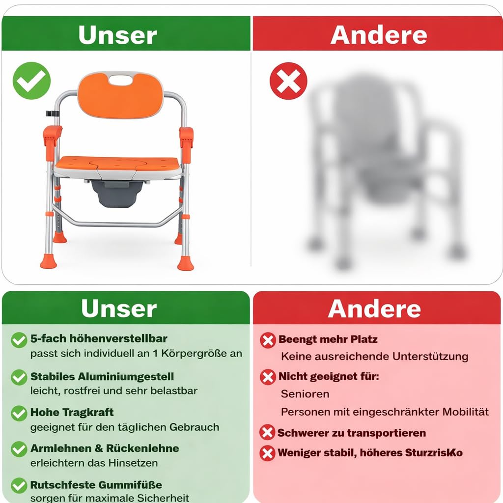 Duschstuhl faltbar, höhenverstellbar, robuster Toilettenstuhl bis 150 kg belastbar, rutschfeste WC Sitzhilfe mit Rückenlehne/Armlehnen - Deutsche Anleitung und QR-Code.