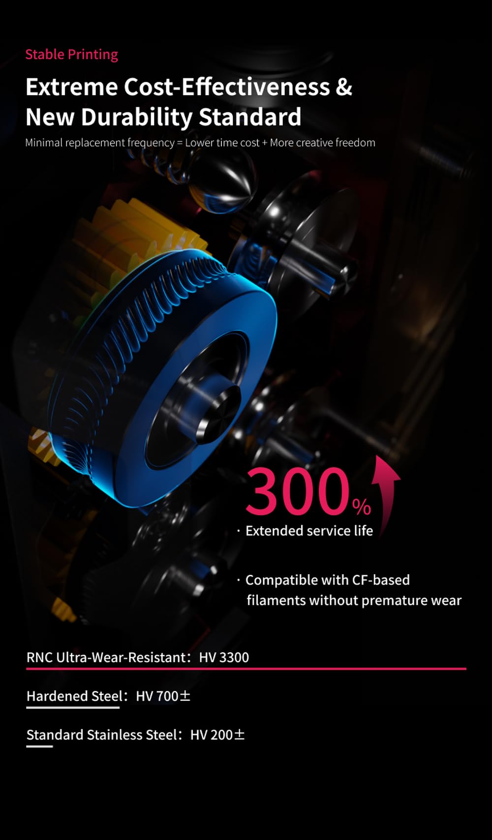 Phaetus DXC2 Extruder Upgrade – Ultimative Präzision für Creality K2 / Pro/Plus