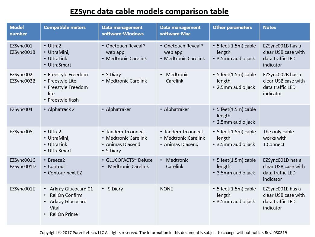 Buу 1 gеt 1 EZSync Onetouch USB Cable for Lifescan Onetouch Glucose Diabetes Meters: Ultra2, Ultramini, Ultralink and Ultrasmart, Works with Onetouch Reveal, EZSync001 70% оƒƒ Dіѕсоunt EZSync Onetouch USB Cable for Lifescan Onetouch Glucose Diabetes Meters: Ultra2, Ultramini, Ultralink and Ultrasmart, Works with Onetouch Reveal, EZSync001