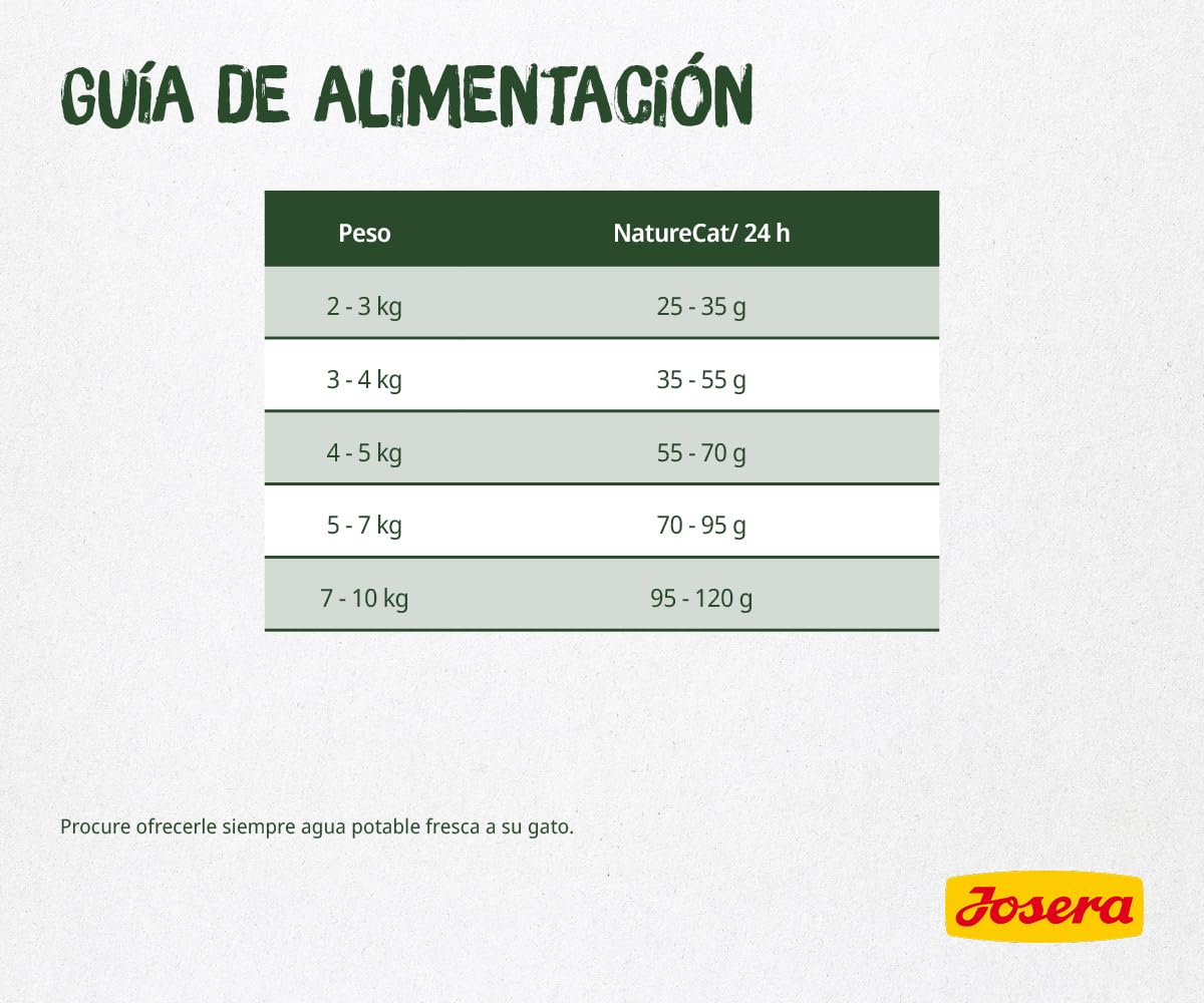 JOSERA NatureCat (1 x 10 kg) | Adultos | Pienso seco de Primera Calidad para Gatos Adultos | Salmón y Aves | Hierbas selectas y Frutas saludables | Sin Cereales | Comida para Gatos | Pack 1