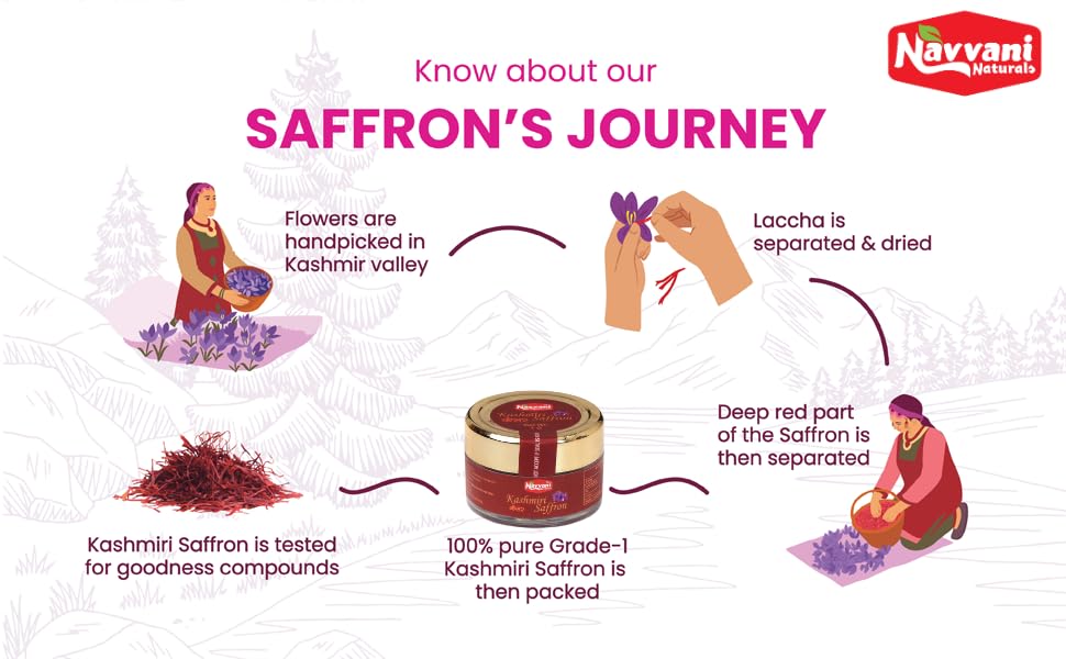 Image of Pure Original Kashmiri Saffron /Kesar /Kumkuma Kashmiri Keshar for Cooking, Pooja & Skincare | Rich Aroma & Long Threads (1 gram) (pack of 3)