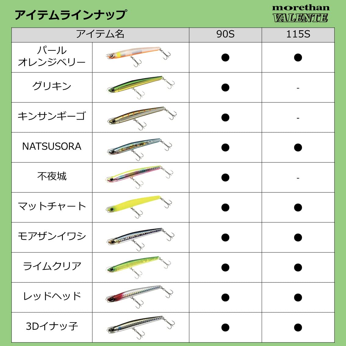 Amazon.co.jp: ダイワ(DAIWA) モアザン バレンテ 115S 3Dイナッ子
