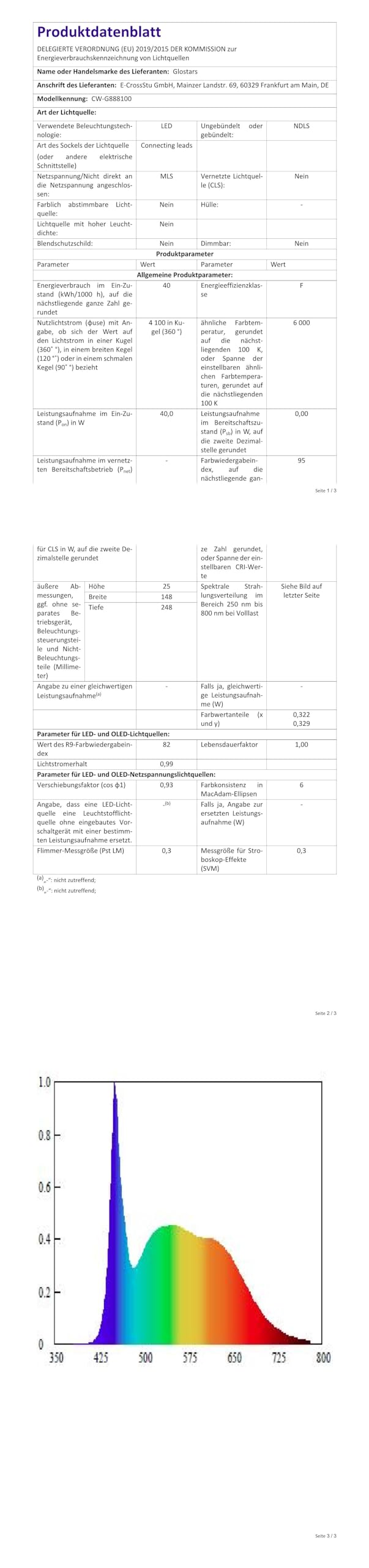 2x 10W UV Schwarzlicht Röhren 30cm - LED Blacklight Für Party & Deko