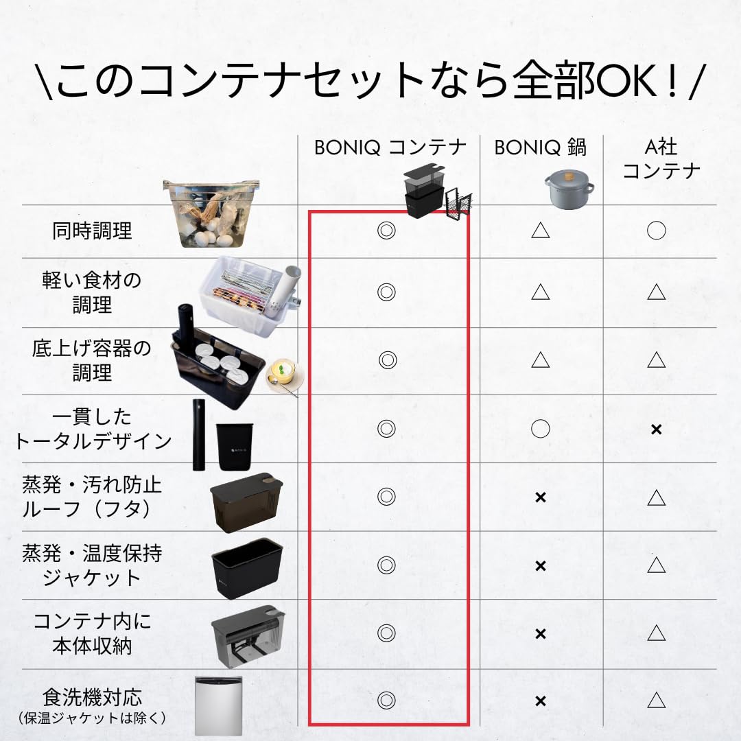 Amazon.co.jp: BONIQ 3.0 低温調理器・専用コンテナセット 日本
