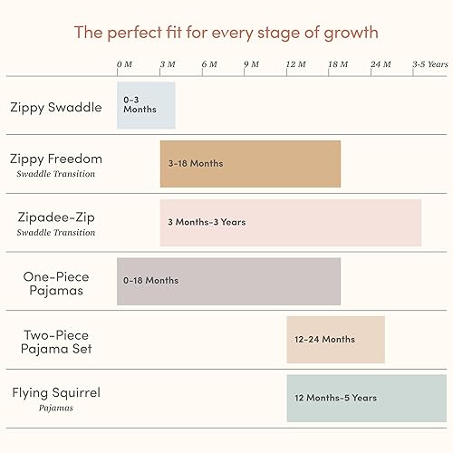 Miniatura 7 de SleepingBaby Zipadee-Zip - Manta de transición para bebé, saco de dormir con cremallera, cómoda manta espaciosa para cambiar pañales fácilmente,