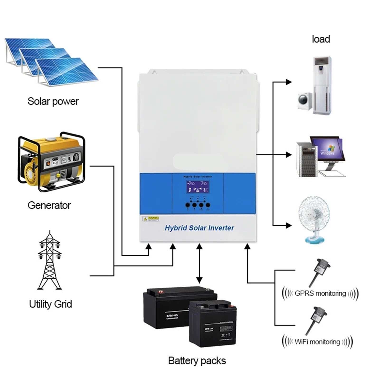 Inversor de Potencia, Inversor Solar híbrido de 6200 W, inversor Onda sinusoidal Pura, Controlador Carga MPPT 120 A, Entrada fotovoltaica 48 V, 500 con WiFi