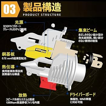 Amazon | 【令和初最強輝度 】BORDAN H4 LED ヘッドライト HI/LO