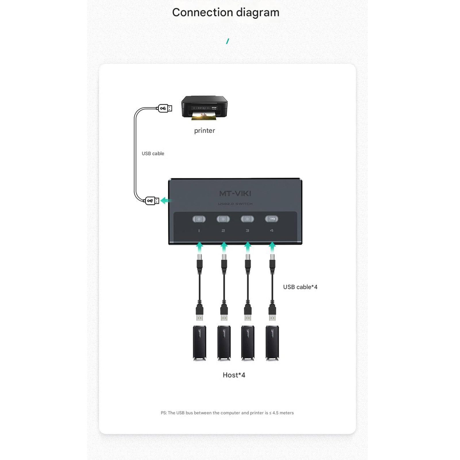 4-portowy synchronizator USB, urządzenie do wymiany urządzeń drukarki USB, kontroler udostępnionego dystrybutora klawiatury i automatycznej myszy