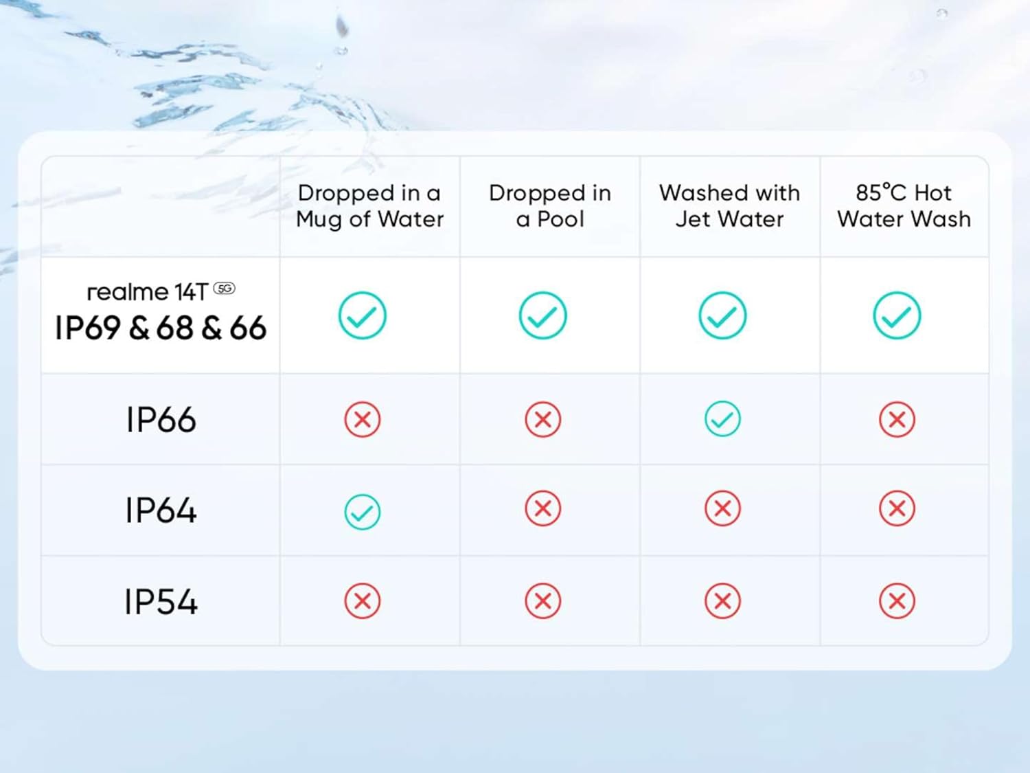 New Year Sale Realme 14T 5G (Surf Green, 8Gb Ram, 128Gb Storage) | 6.67&Quot; A... 14 New Year Sale Realme 14T 5G (Surf Green, 8Gb Ram, 128Gb Storage) | 6.67&Quot; A...