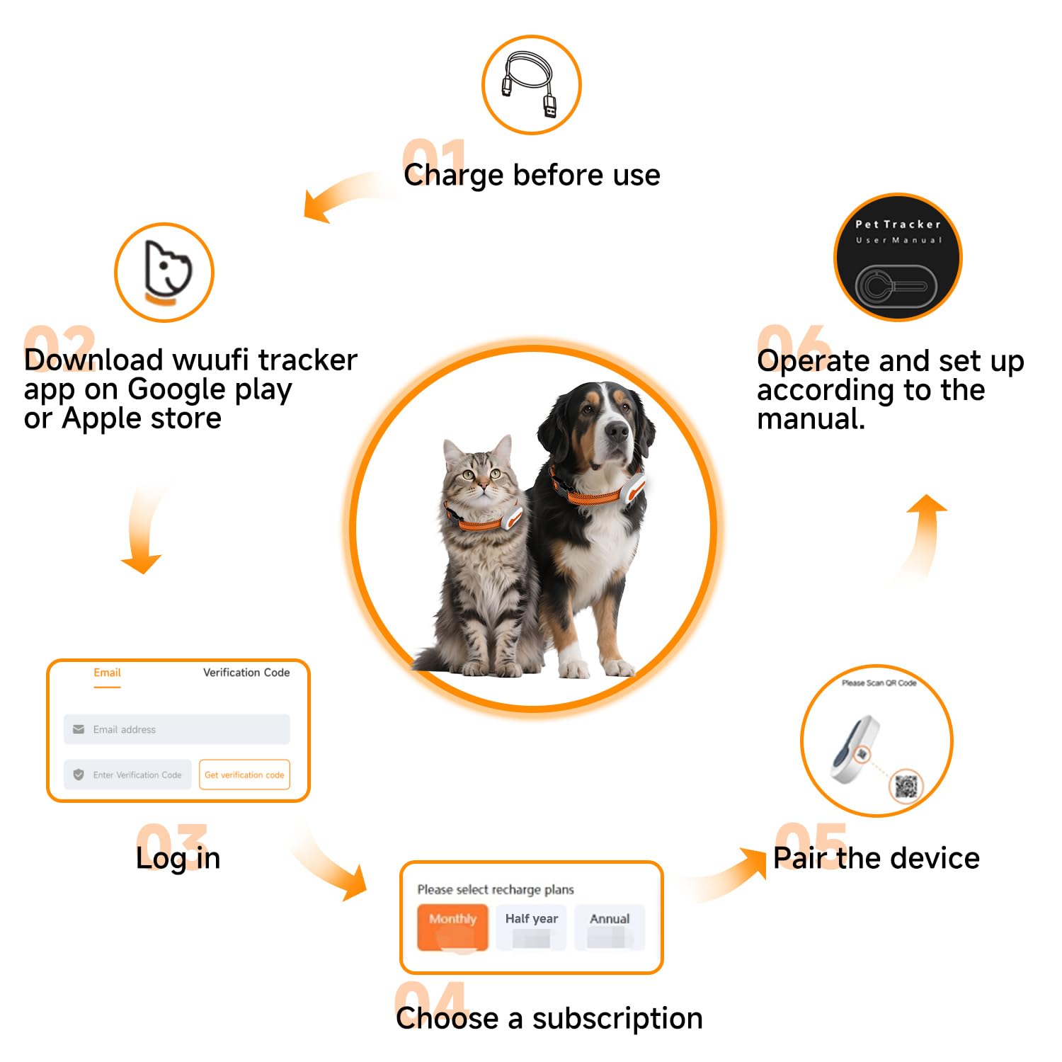 ROTX Rastreador GPS blanco para mascotas, impermeable, IP67, en tiempo real, alerta de salud y bienestar, valla virtual para mascotas de más de 11 libras, collar de perro, gato, accesorio de color