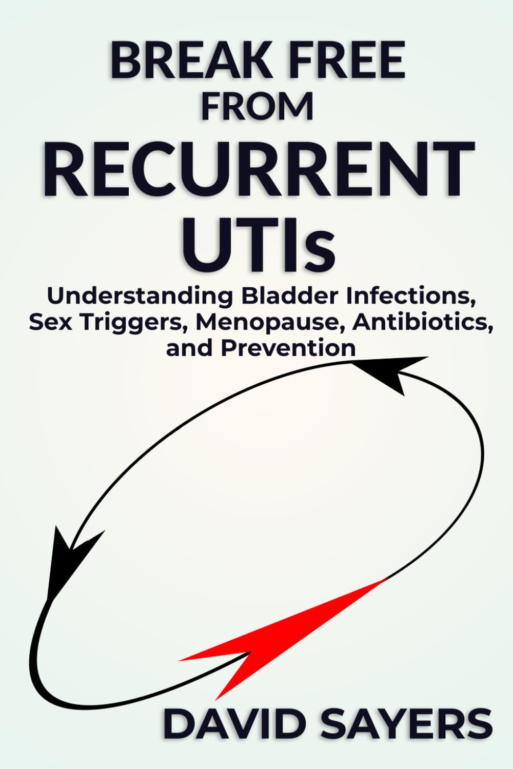 BREAK FREE FROM RECURRENT UTIs: Understanding Bladder Infections, Sex Triggers, Menopause, Antibiotics, and Prevention