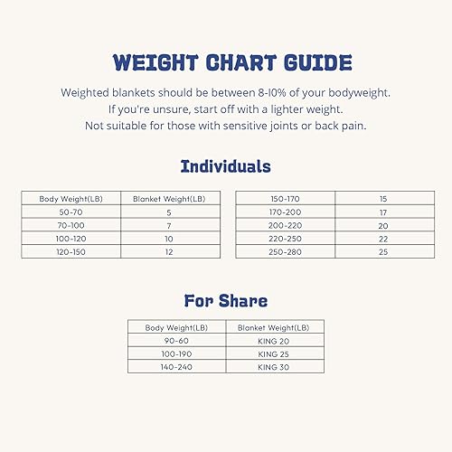 Miniatura 8 de Aimon Manta con peso para niños, 3 libras, transpirable, azul oscuro, tamaño pequeño, azul, suave y tranquila con cuentas de vidrio (20 x 30