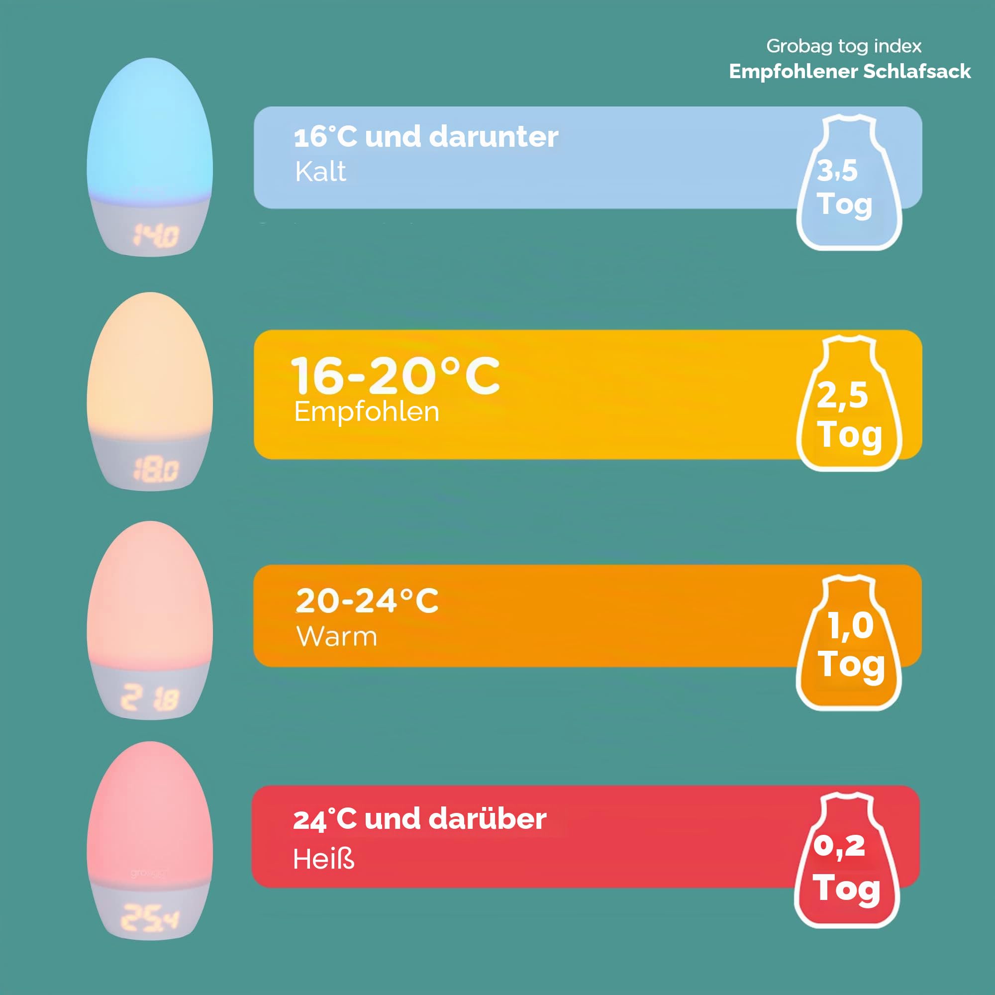 Tommee Tippee GroEgg2 Digitales Raumthermometer und Nachtlicht in verschiedenen Farben, USB-betrieben