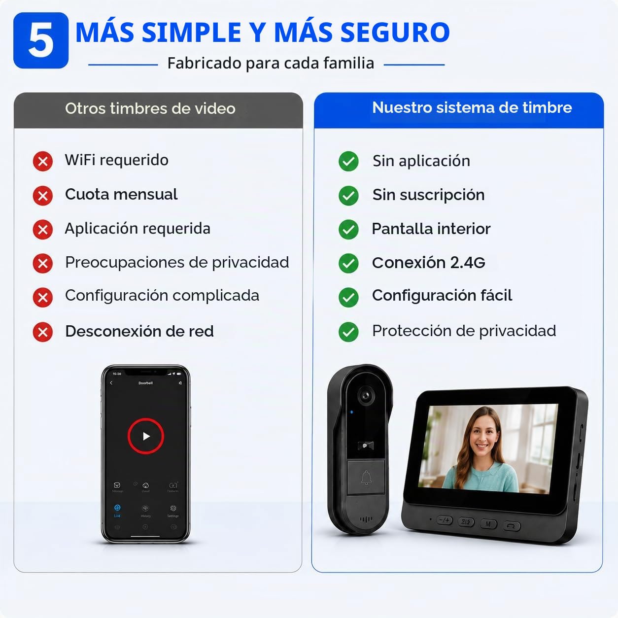 Timbre inalámbrico con cámara 1080P - Videoportero inalámbrico exterior impermeable con pantalla IPS de 4.3 Visión Nocturna Audio Bidireccional Seguridad en el hogar sin suscripción sin APP sin WiFi