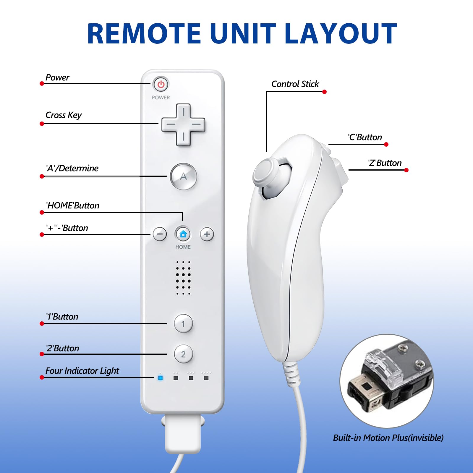 GOUYESHO Nue télécommande de remplacement pour Wii/Wii U Controller with Nunchuck avec Motion Plus, télécommande de remplacement pour console Wii/Wii U, 2 Pack (Rouge et Blanc)