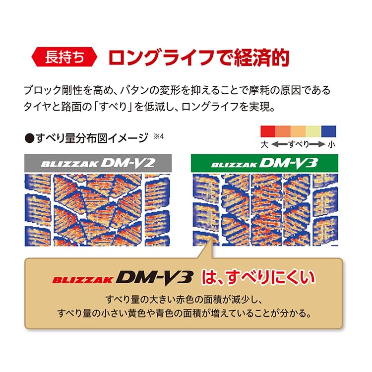 送料込み235/55R19ブリヂストン BLIZZAK DM-V3 4本セット Amazon.co.jp: 4本セット BRIDGESTONE ブリヂストン BLIZZAK DM-V3 235