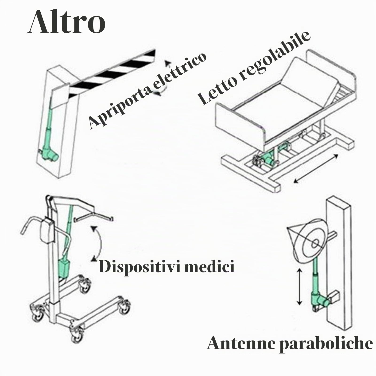 Haofy Telecomando Universale per Letto Regolabile, Telecomando per Poltrona Reclinabile con Controller per Divano a 6 Pulsanti a 5 Pin, 6,7 X 2,4 X 2,2 Pollici
