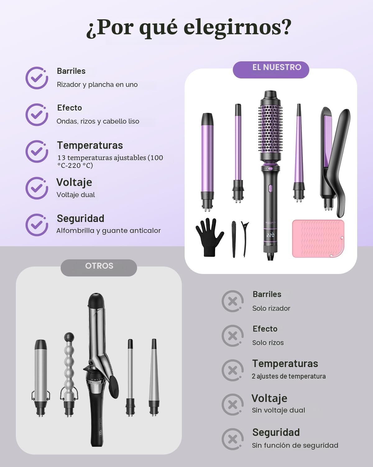 Curling Iron 5 en 1 BESTOPE PRO - Con Plancha de Pelo, Cepillo TéRmico, Rizador Pelo Ondas (9 Mm-25 Mm), Temperatura Ajustable - Para Viajes Y Regalos Hair Curler Kit