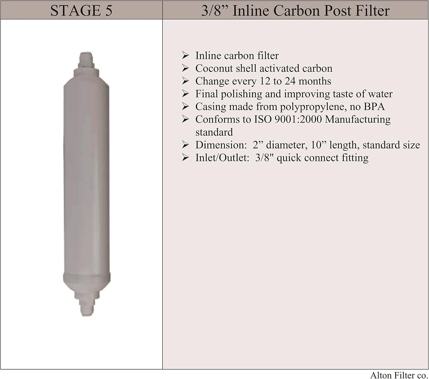 AltonFilter APEC Ultimate - Juego de filtros de Alta Capacidad para Modelos RO-90 3/8" RO-HI RO Reverse Osmosis FILTER-MAX-90-38 3/8", 100% Compatible + Instrucciones y Soporte técnico Gratuito