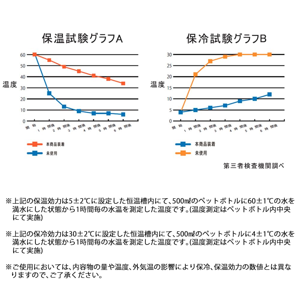 Amazon.co.jp: ワークマン 500ml専用 真空保冷 ペットボトル ホルダー